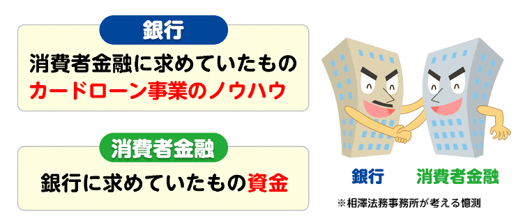 アコム・プロミスが銀行と提携した理由