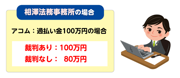 相澤法務事務所の場合