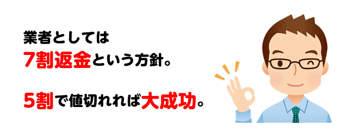 業者としては7割返金という方針