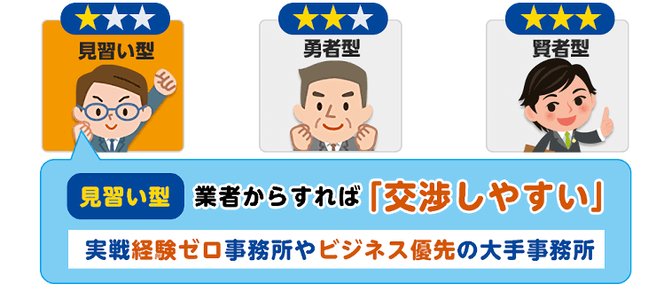 見習い型は業者からすれば交渉しやすい