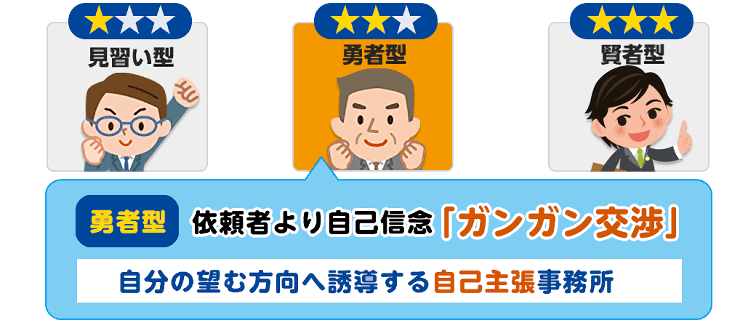 勇者型は依頼者よりも自己信念ガンガン交渉