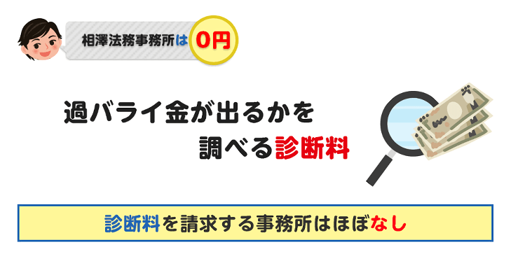 診断料を請求する事務所はほぼなし