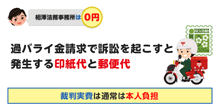 裁判実費は通常は本人負担