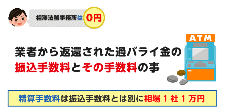 振込手数料とは別に相場1社1万円