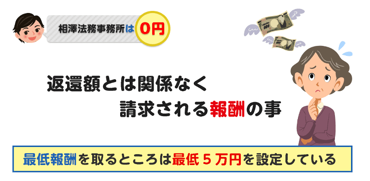 最低5万円を設定している