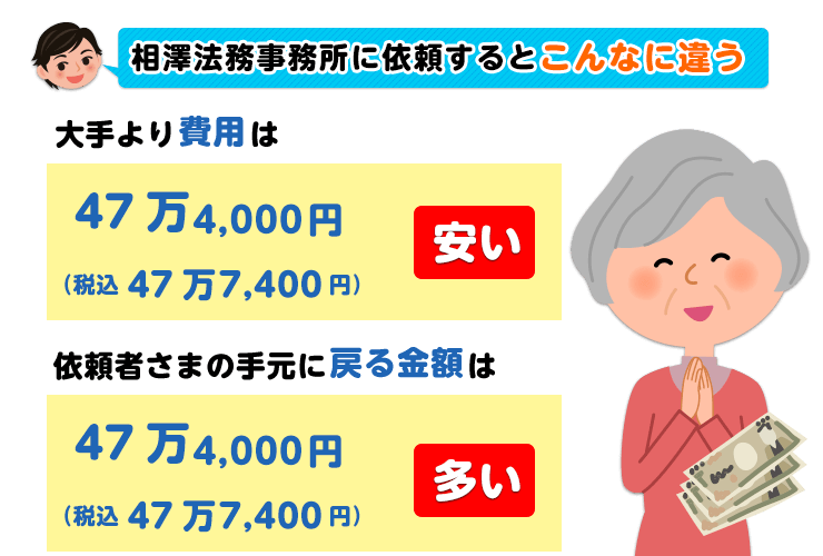 相澤法務事務所に依頼するとこんなに違う