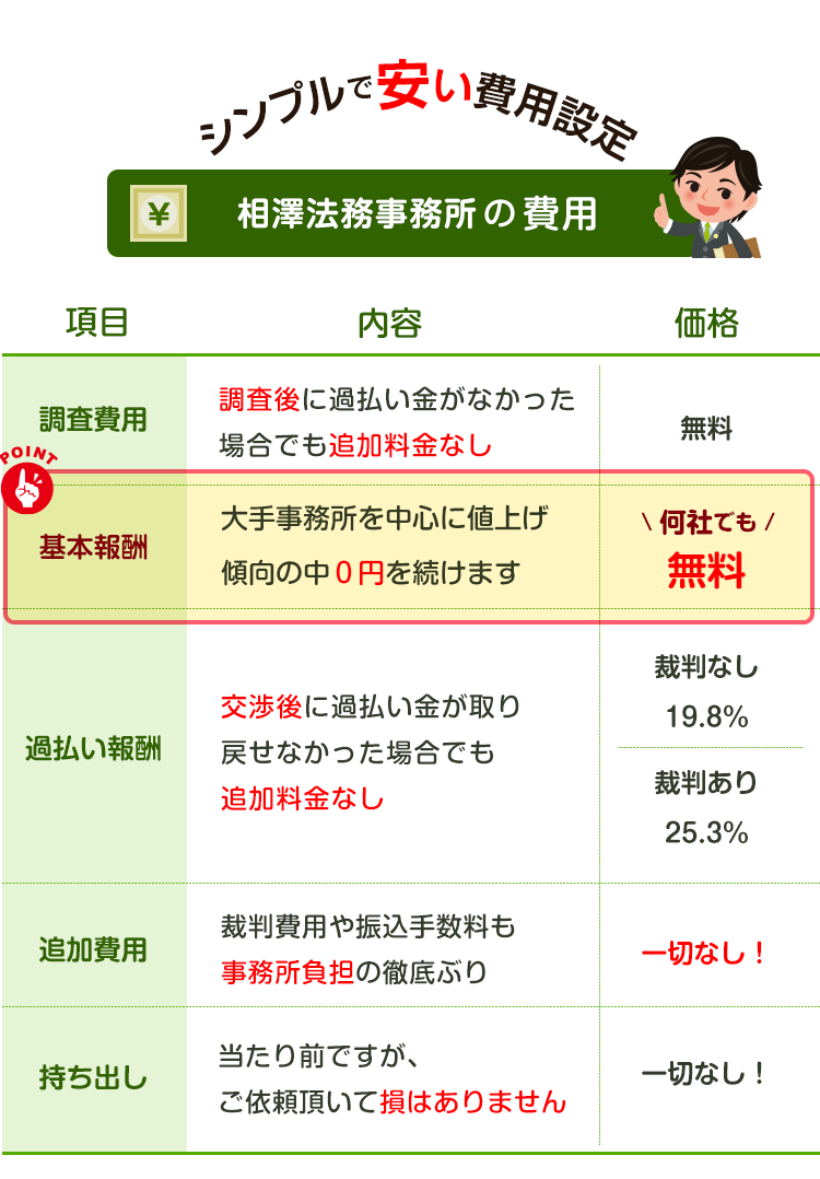 シンプルで安い費用設定