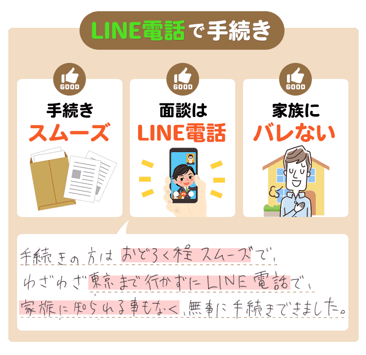 LINE電話で手続き