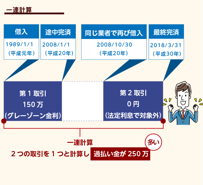 一連計算