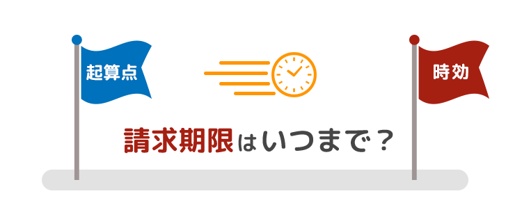 起算点はいつ？　期限はいつまで？