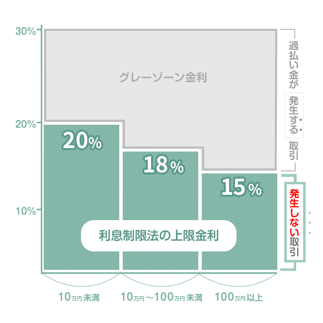 発生しないケース