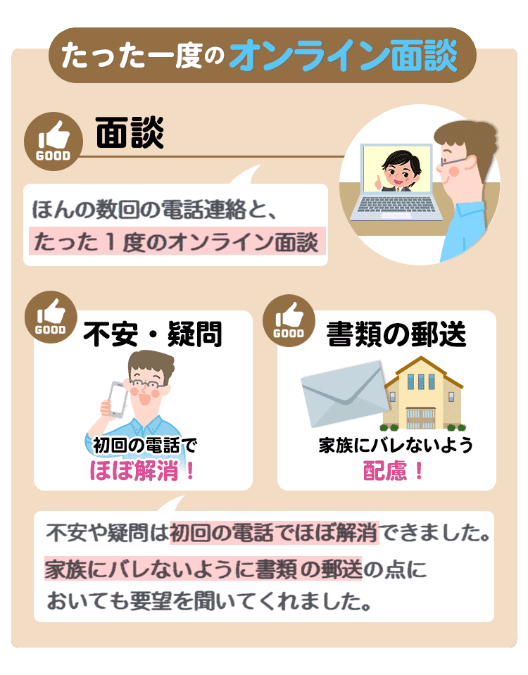 ほんの数回の電話連絡と、たった1度のオンライン面談