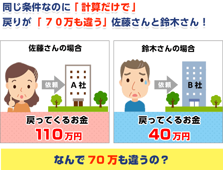 なぜこんなに違うの？