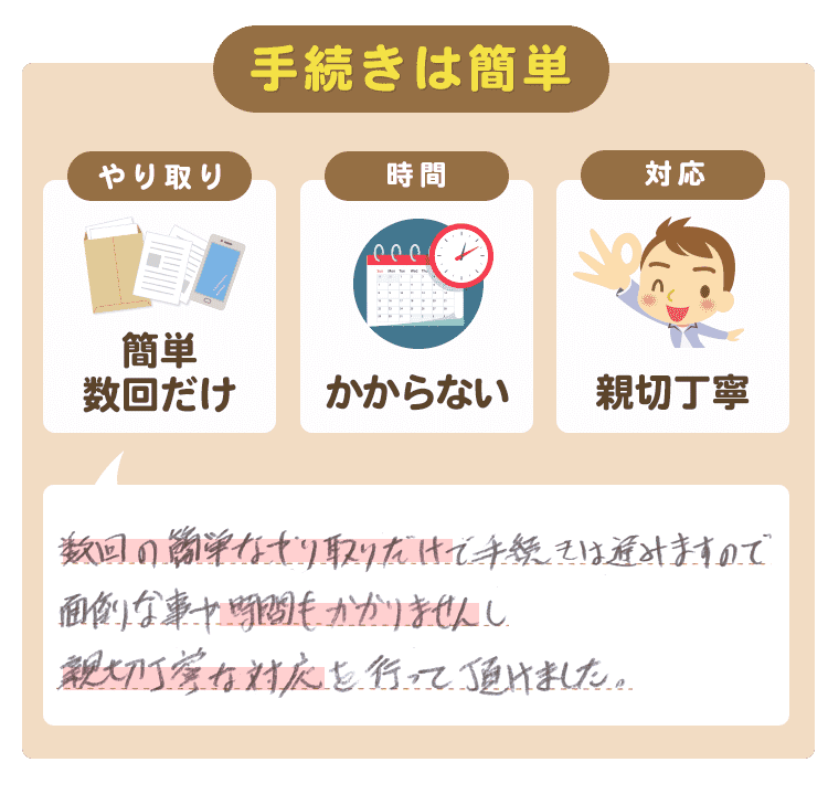 簡単時間かからない親切丁寧