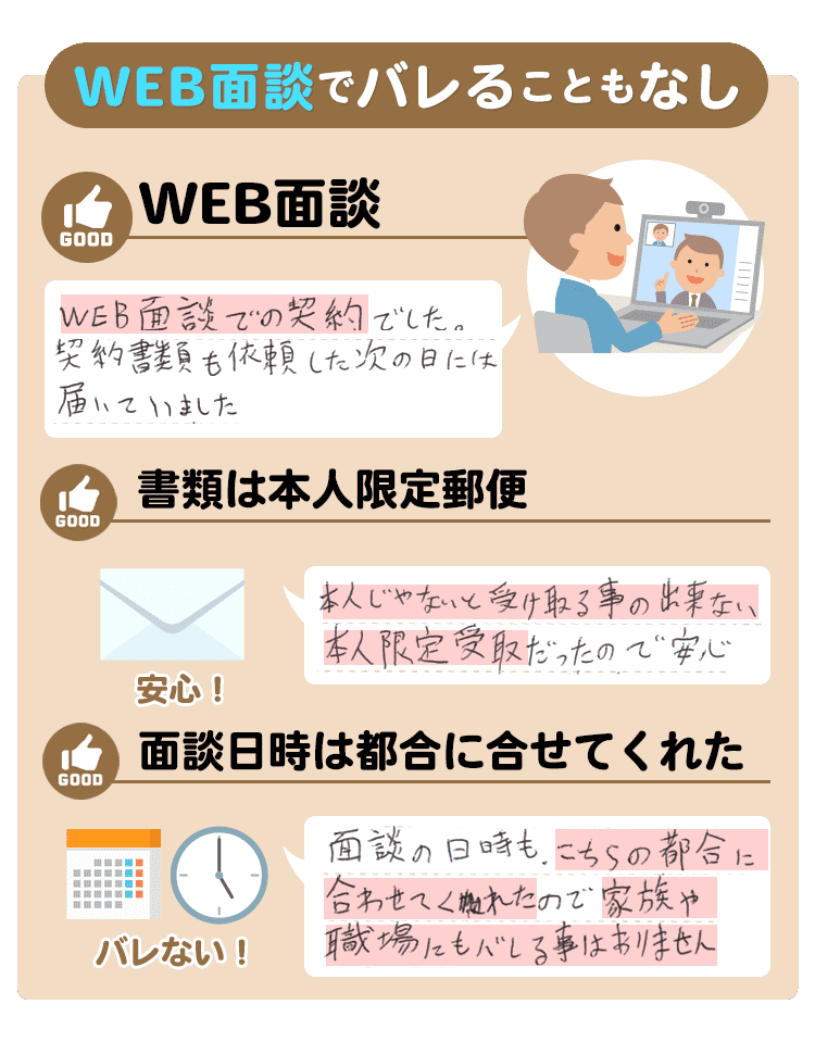 WEB面談でバレることもなし