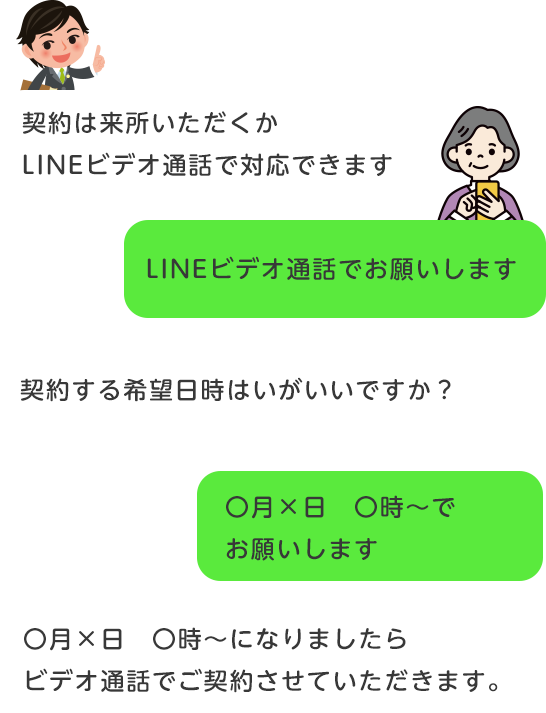 契約でのLINEやりとり（例）