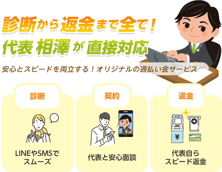 過払い金請求　×　特別対応期間　＝　接触リスクなしで手続き可能