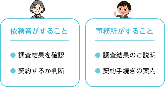 すること