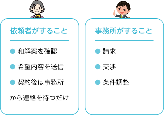 STEP4. 請求・交渉