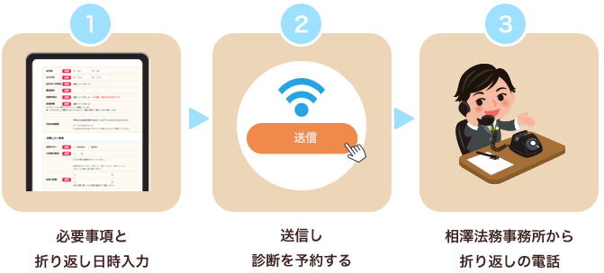 無料予約診断のイメージ