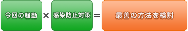 今回の騒動　×　感染軽減対策　＝　経営者の本質が問われる