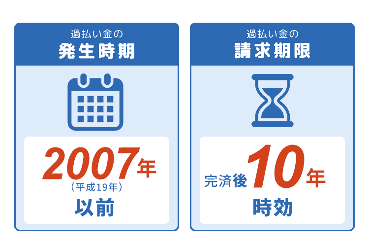 完済後10年で時効