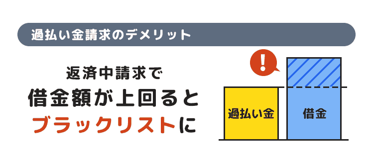 ブラックリストに注意