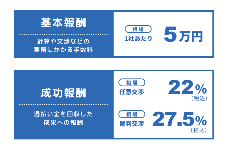 基本報酬と成功報酬