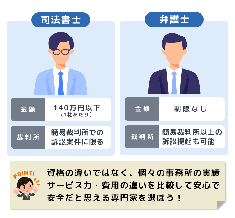 弁護士・司法書士の違い