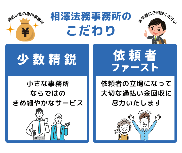 相澤法務事務所のこだわり