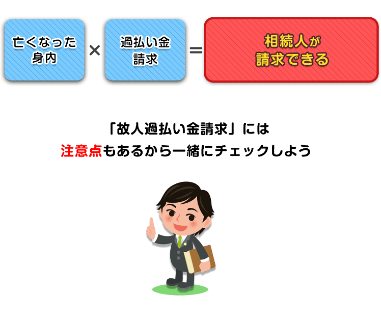 相続人が請求できる