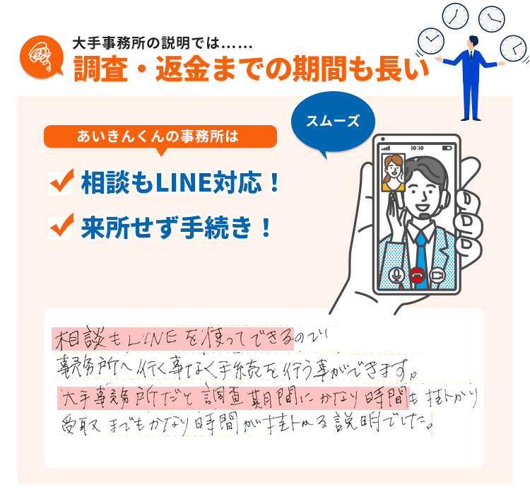 CM大手では調査も返金も時間がかかる