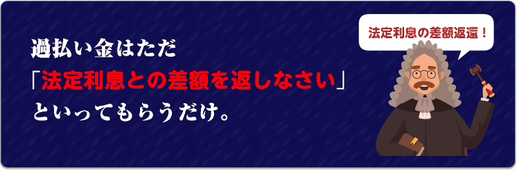 アコム過払い金