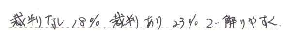 裁判なし18％、裁判あり23％で解りやすく