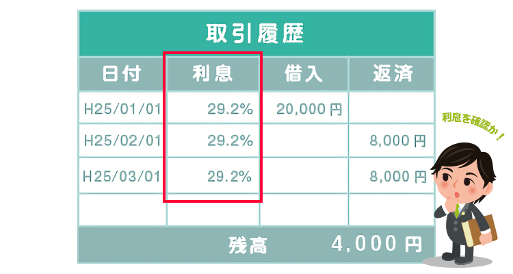 取引履歴の表