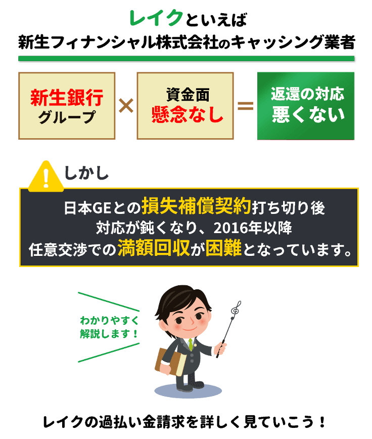 レイク 過払い金請求ナビ 2021年版