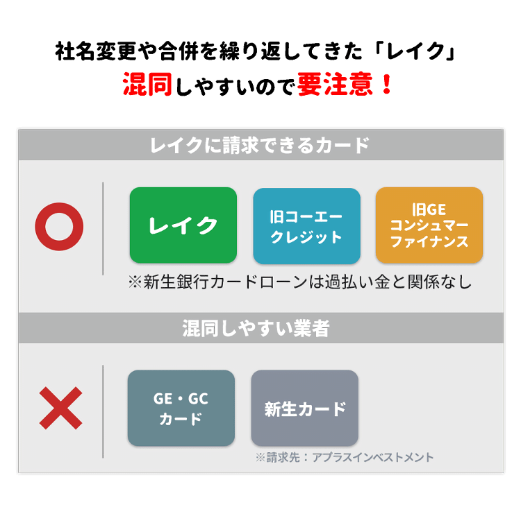 レイクに請求できるカードは把握している？