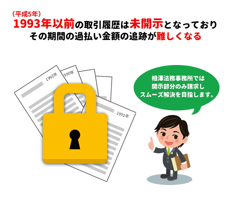 未開示部分に注意