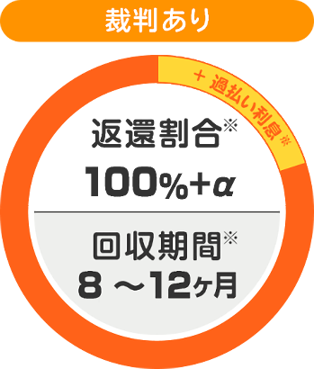 【裁判あり】