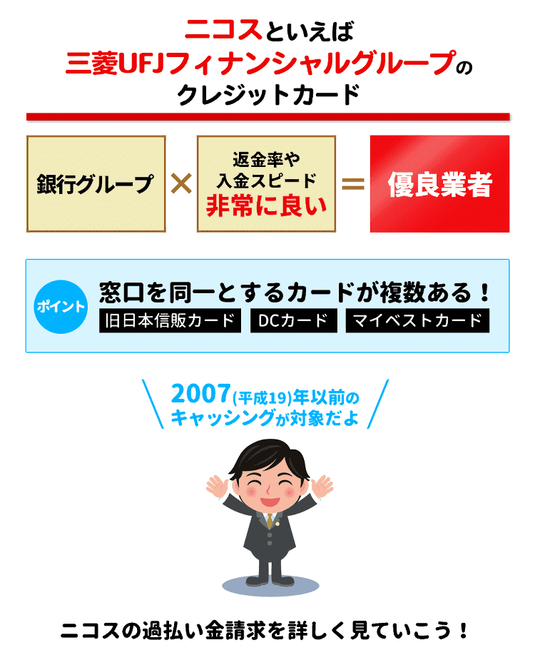 ニコス保存版