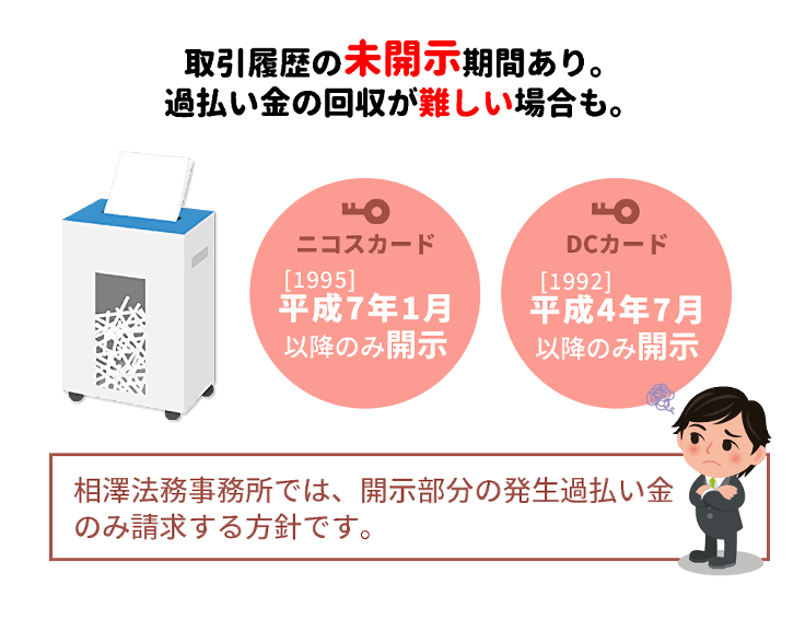 取引履歴の開示期間問題