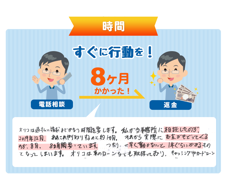 オリコ 過払い金請求ナビ 2021年版