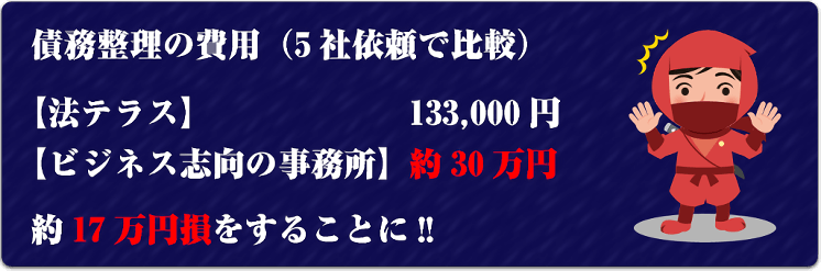 債務整理の費用