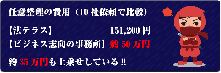 任意整理の費用