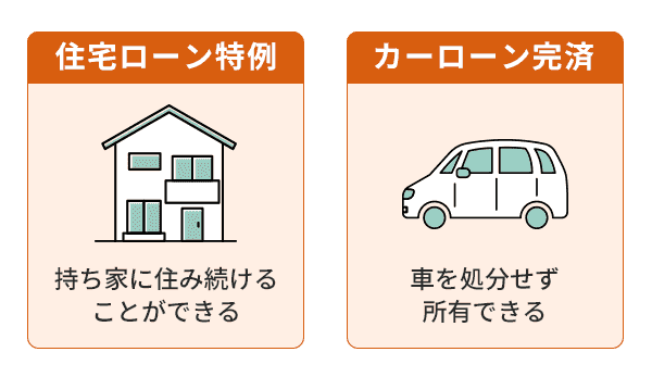 持ち家と車