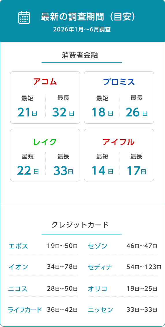 最新の調査期間