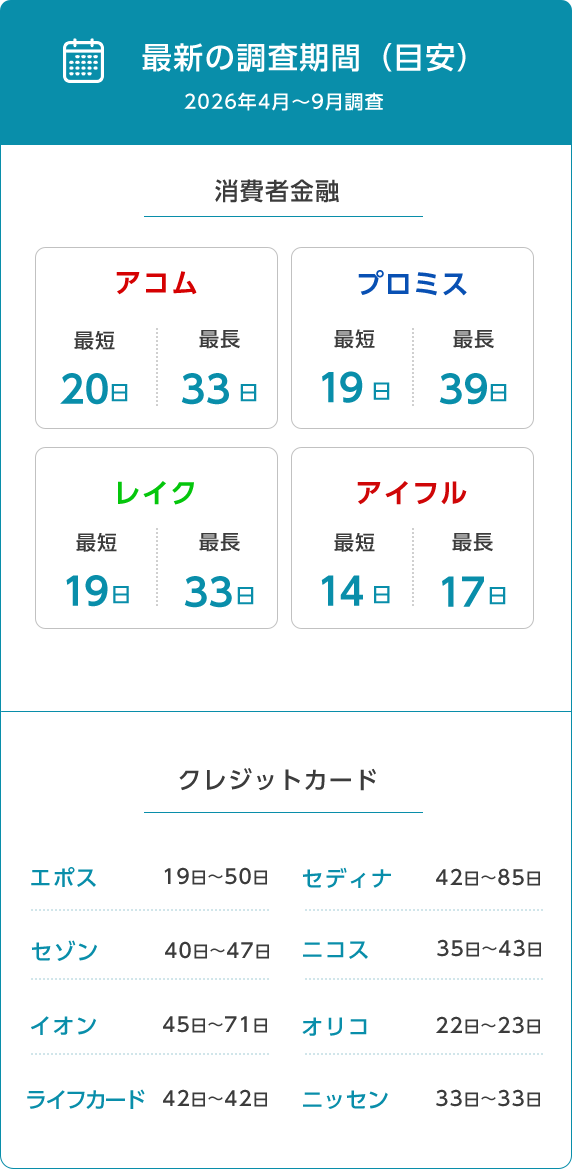 最新の調査期間