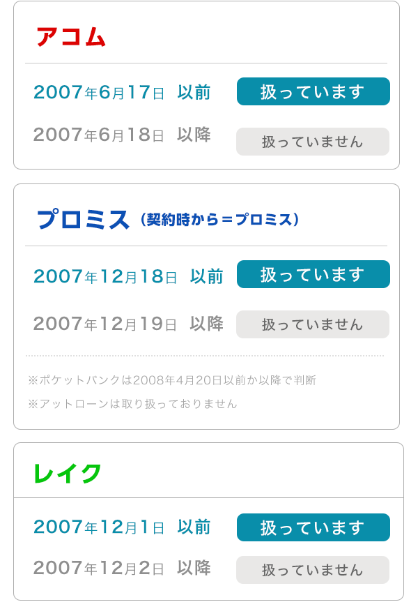 最新の調査期間