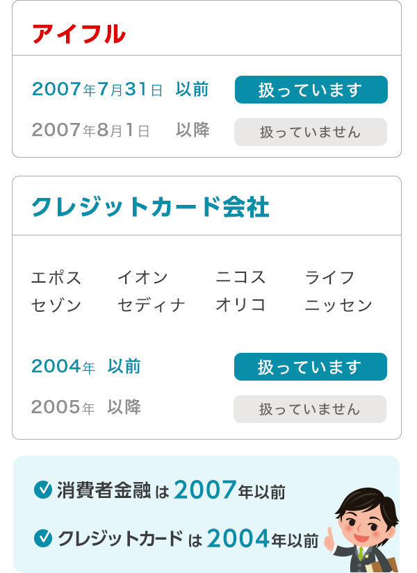 最新の調査期間