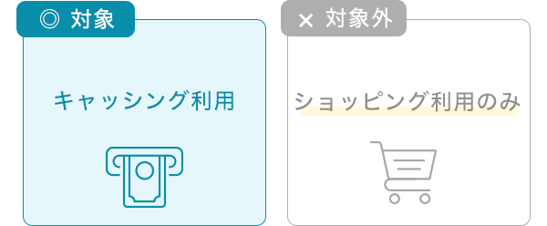 キャッシング利用
